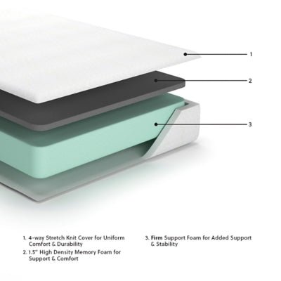 10 Inch Chime Memory Foam King Mattress in a Box - White Memory Foam Mattress modern furniture Contempo Furniture
