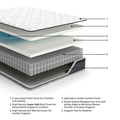 12 Inch Pocketed Hybrid Full Mattress - White Hybrid Mattress modern furniture Contempo Furniture