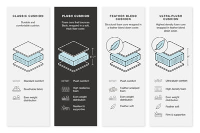 Regent Park 6-Piece Sectional