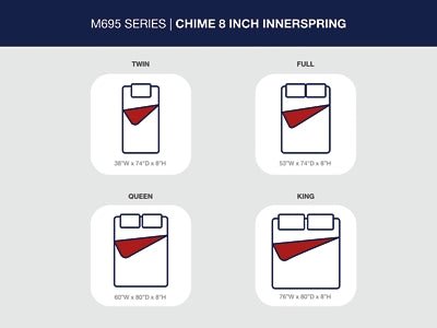 8 Inch Chime Innerspring Full Mattress in a Box - White Innerspring Mattress modern furniture Contempo Furniture