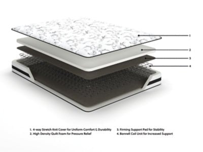 8 Inch Chime Innerspring Queen Mattress in a Box - White Innerspring Mattress modern furniture Contempo Furniture