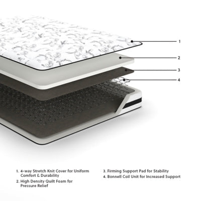 8 Inch Chime Innerspring Twin Mattress in a Box - White Innerspring Mattress modern furniture Contempo Furniture