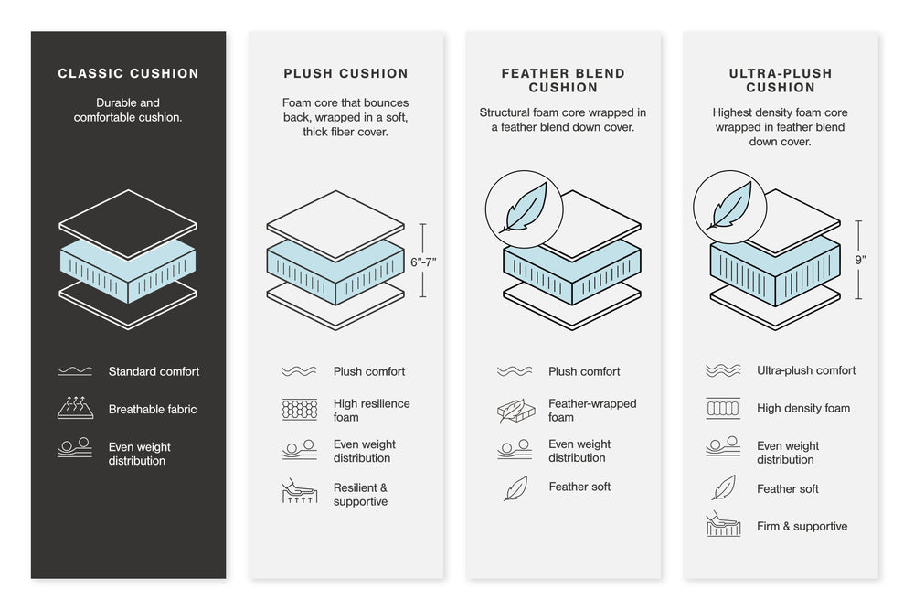 Colleyville - 4-Piece Power Reclining Sectional With RAF Back Chaise - Stone by Ashley Furniture product image
