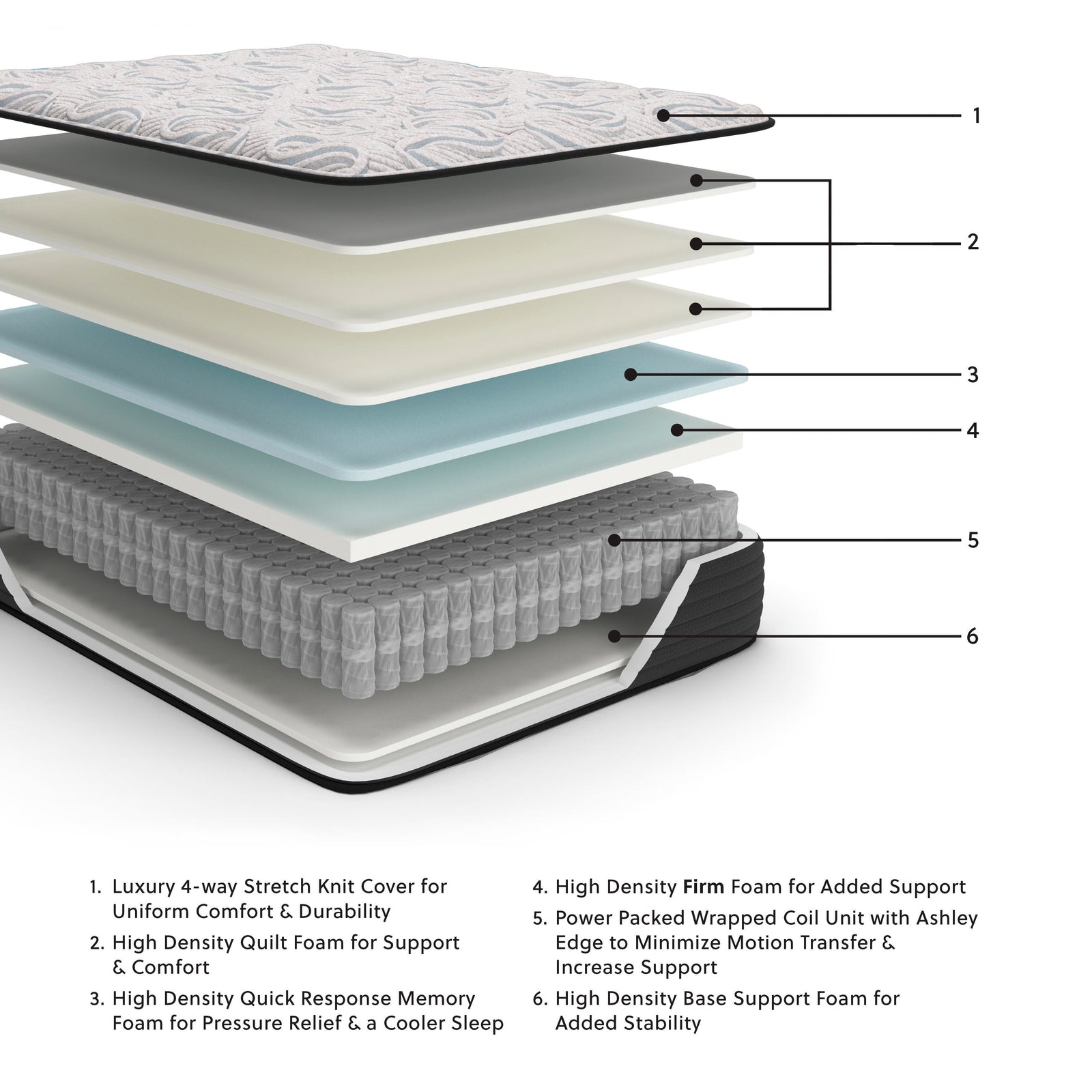Elite Springs Firm Queen Mattress - Gray (2)