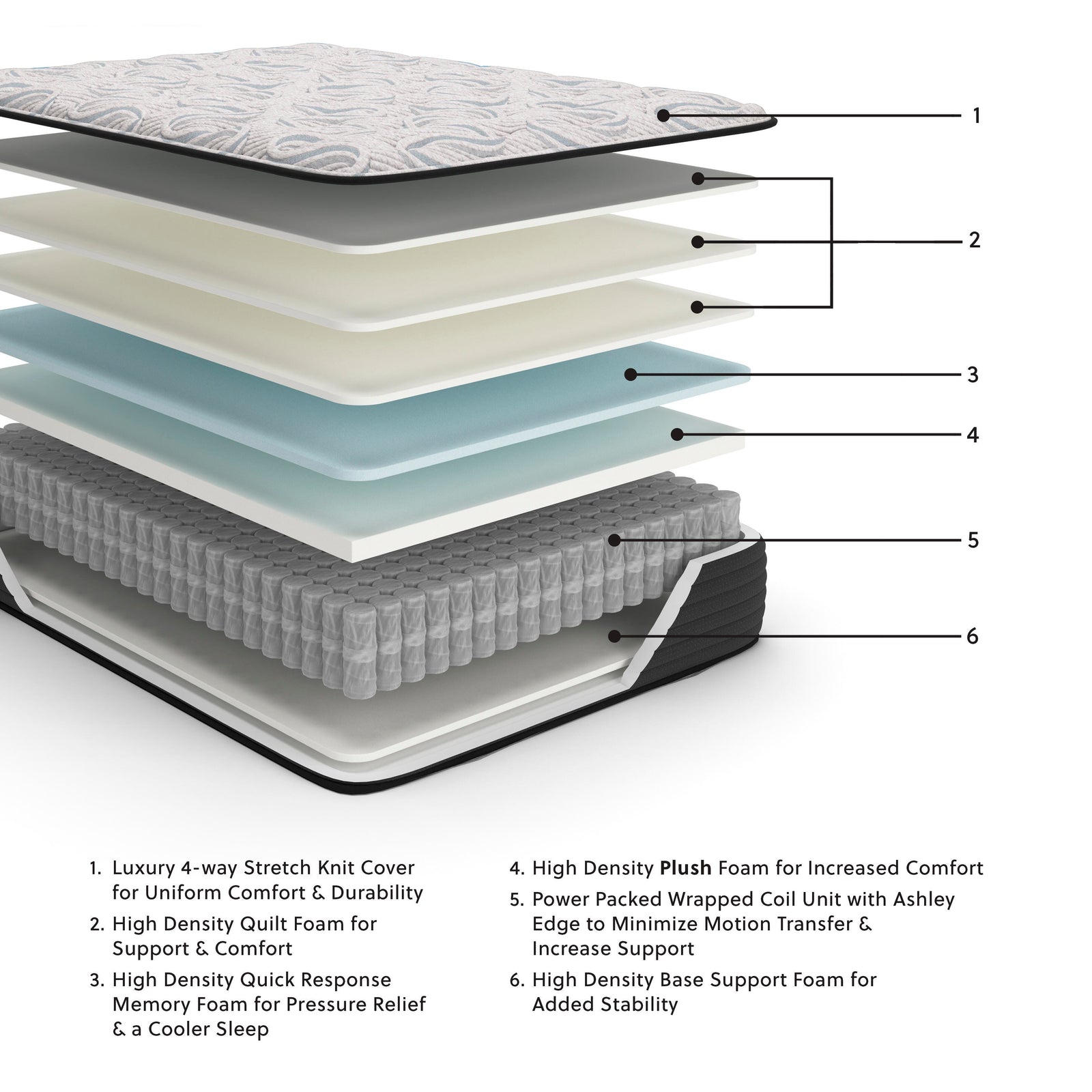 Elite Springs Plush Full Mattress - Gray (2)