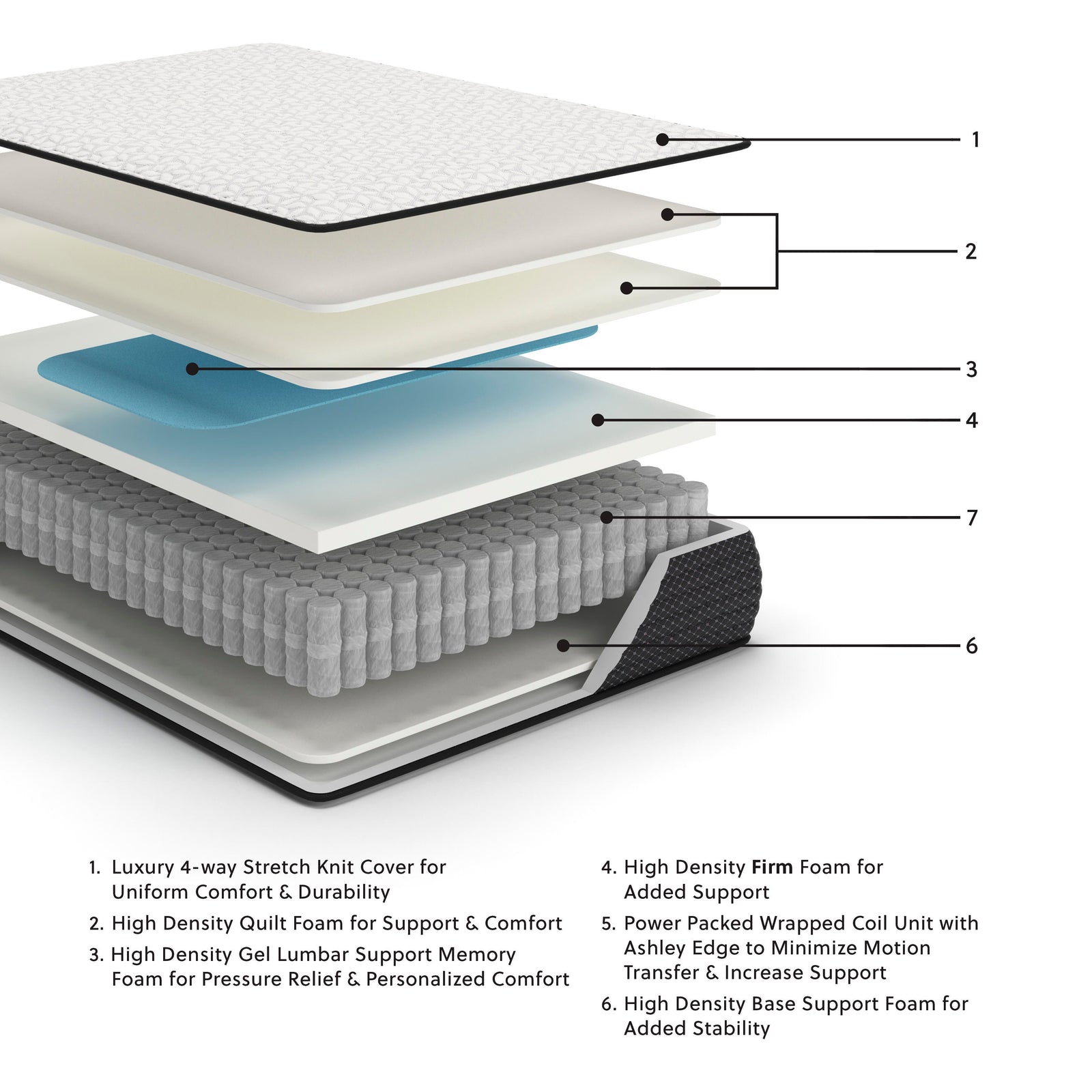 Limited Edition Firm Twin Mattress - White (2)