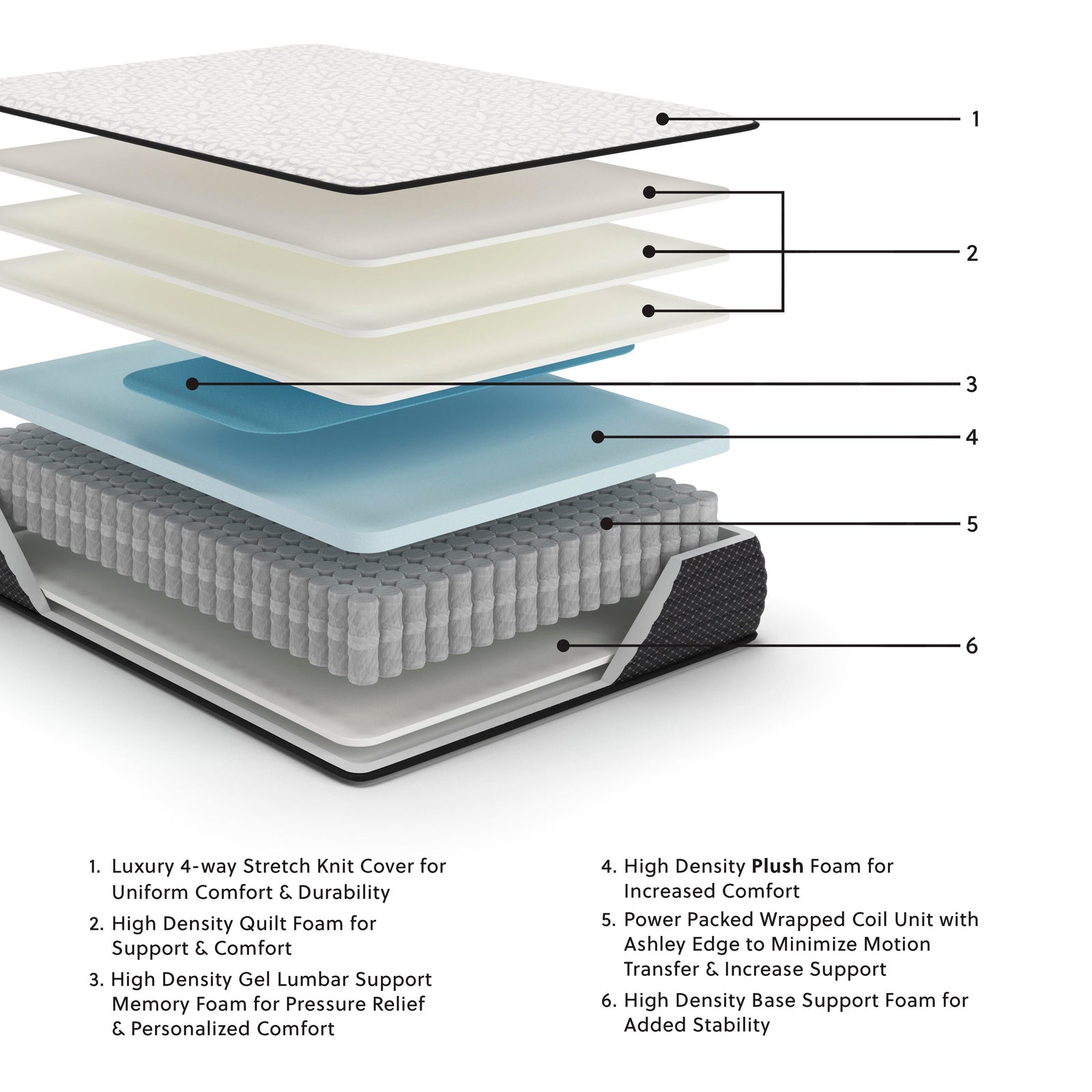 Limited Edition Plush Queen Mattress - White (2)