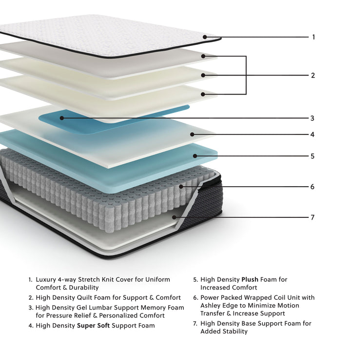 Limited Edition PT Twin Mattress - White (2)