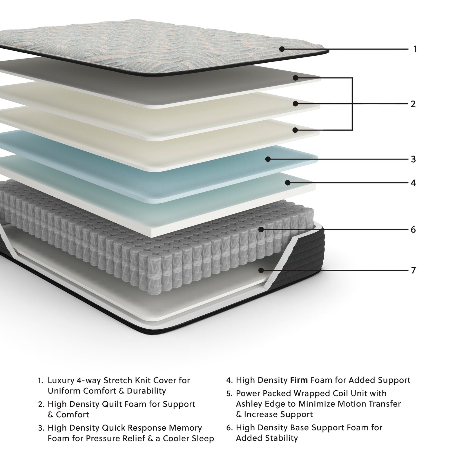 Palisades Firm Twin Mattress - Dark Gray (2)