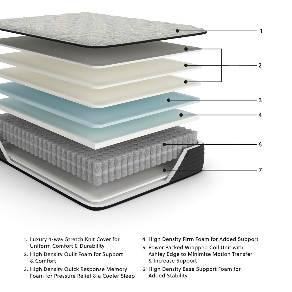 Palisades Firm Twin Mattress - Dark Gray (2)