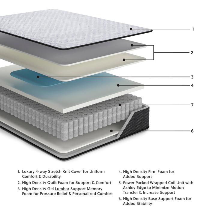 Anniversary Edition Firm California King Mattress - White