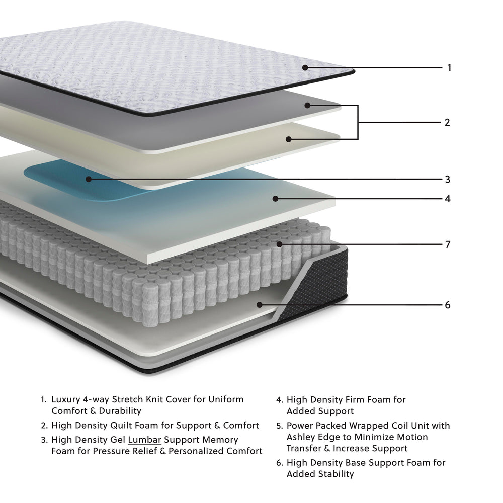 Anniversary Edition Firm Twin Mattress - White