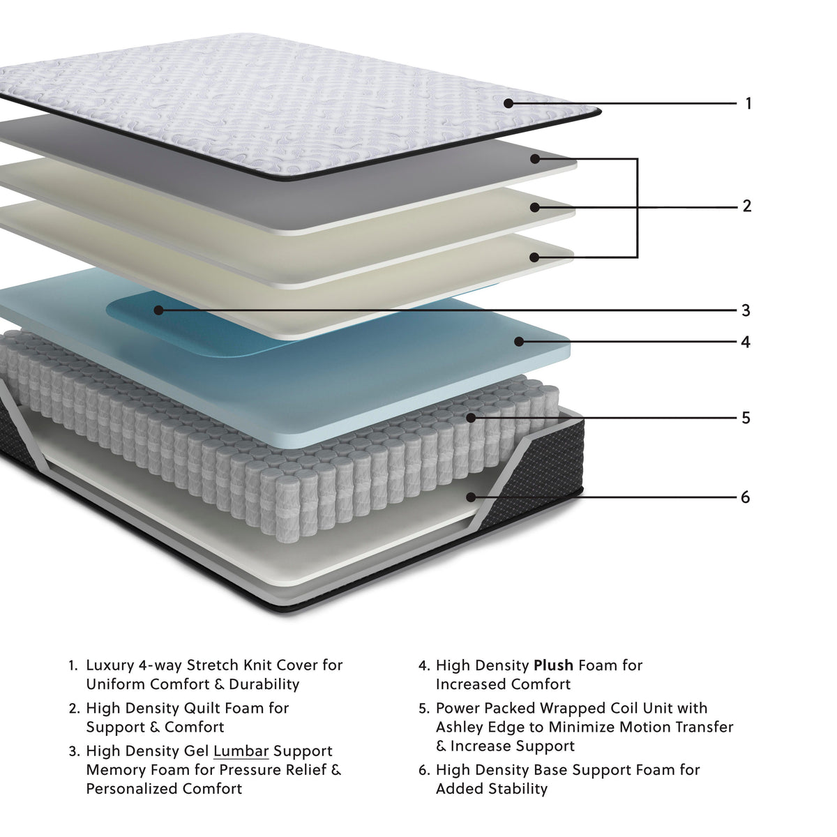 Anniversary Edition Plush California King Mattress - White
