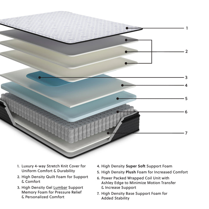 Anniversary Edition Pillowtop Twin Mattress - White