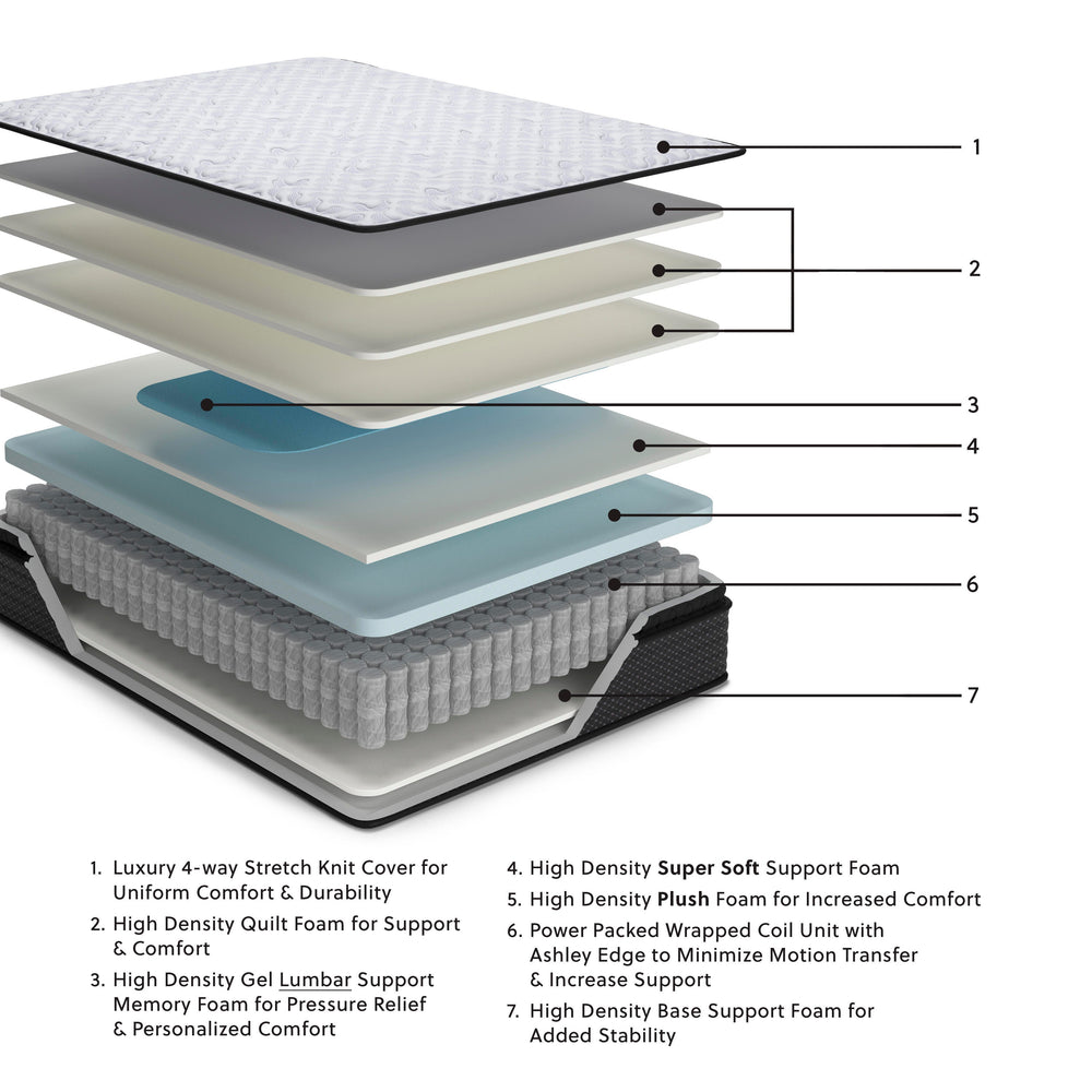 Anniversary Edition Pillowtop King Mattress - White