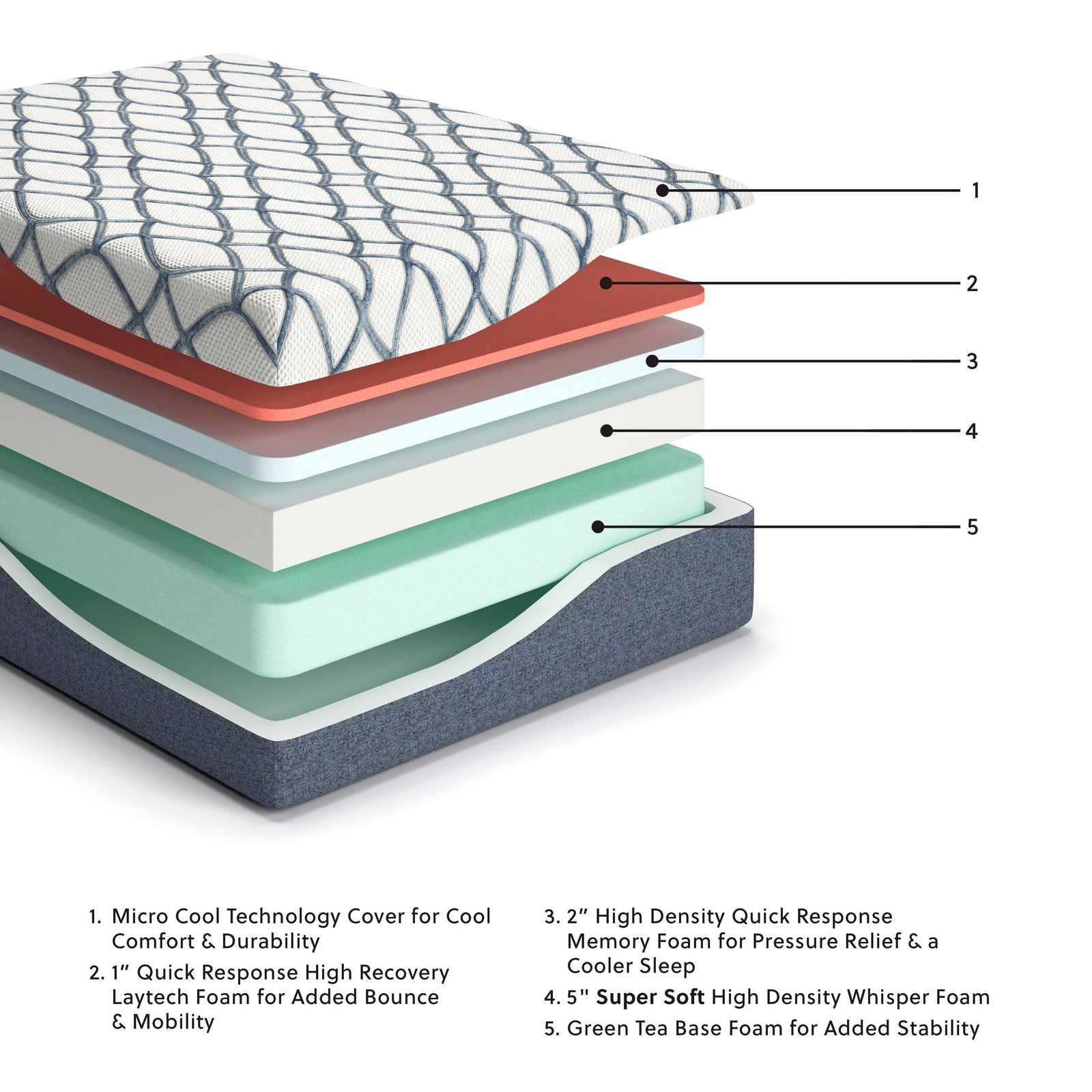 14 Inch Chime Elite 2.0 California King Mattress - White (2)
