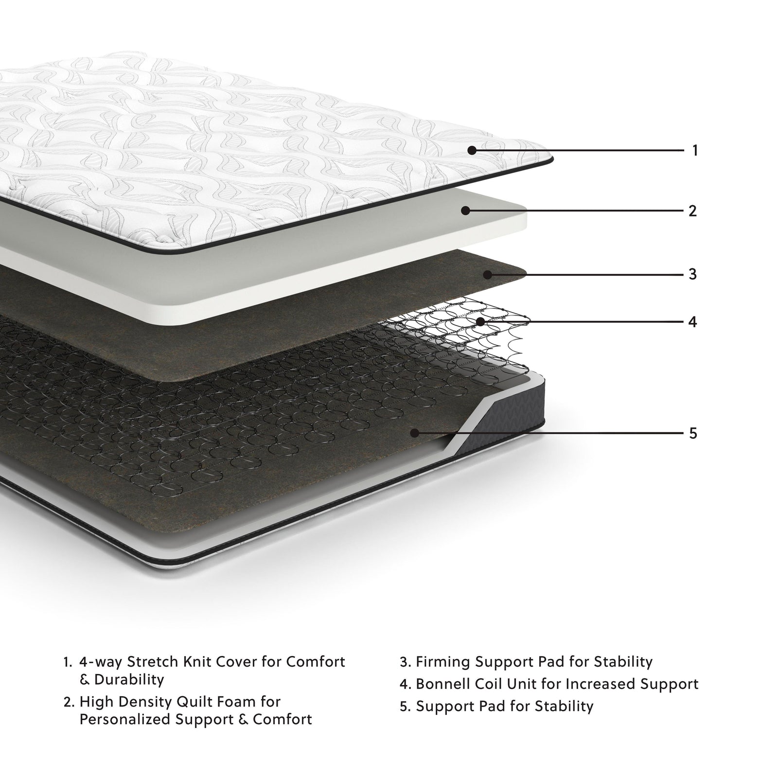 8 Inch Bonnell Hybrid Full Mattress - White (2)