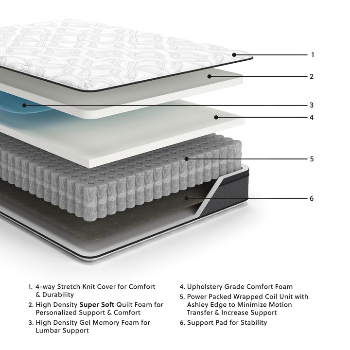 12 Inch Pocketed Hybrid Full Mattress - White (2)