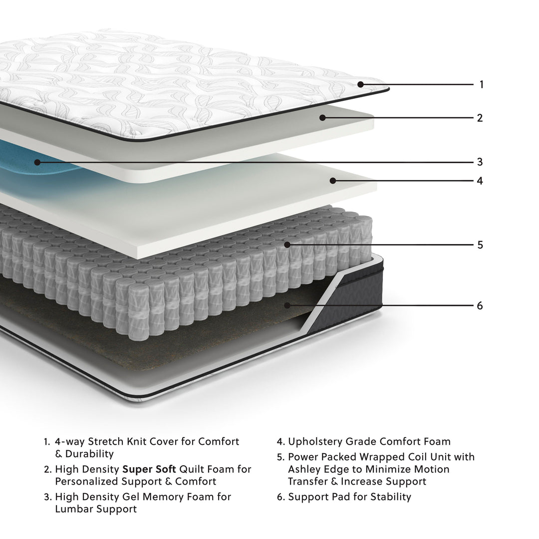 12 Inch Pocketed Hybrid Full Mattress - White (2)