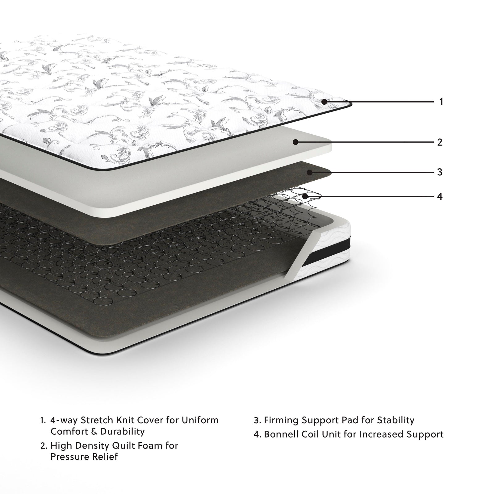 8 Inch Chime Innerspring Queen Mattress in a Box - White (2)