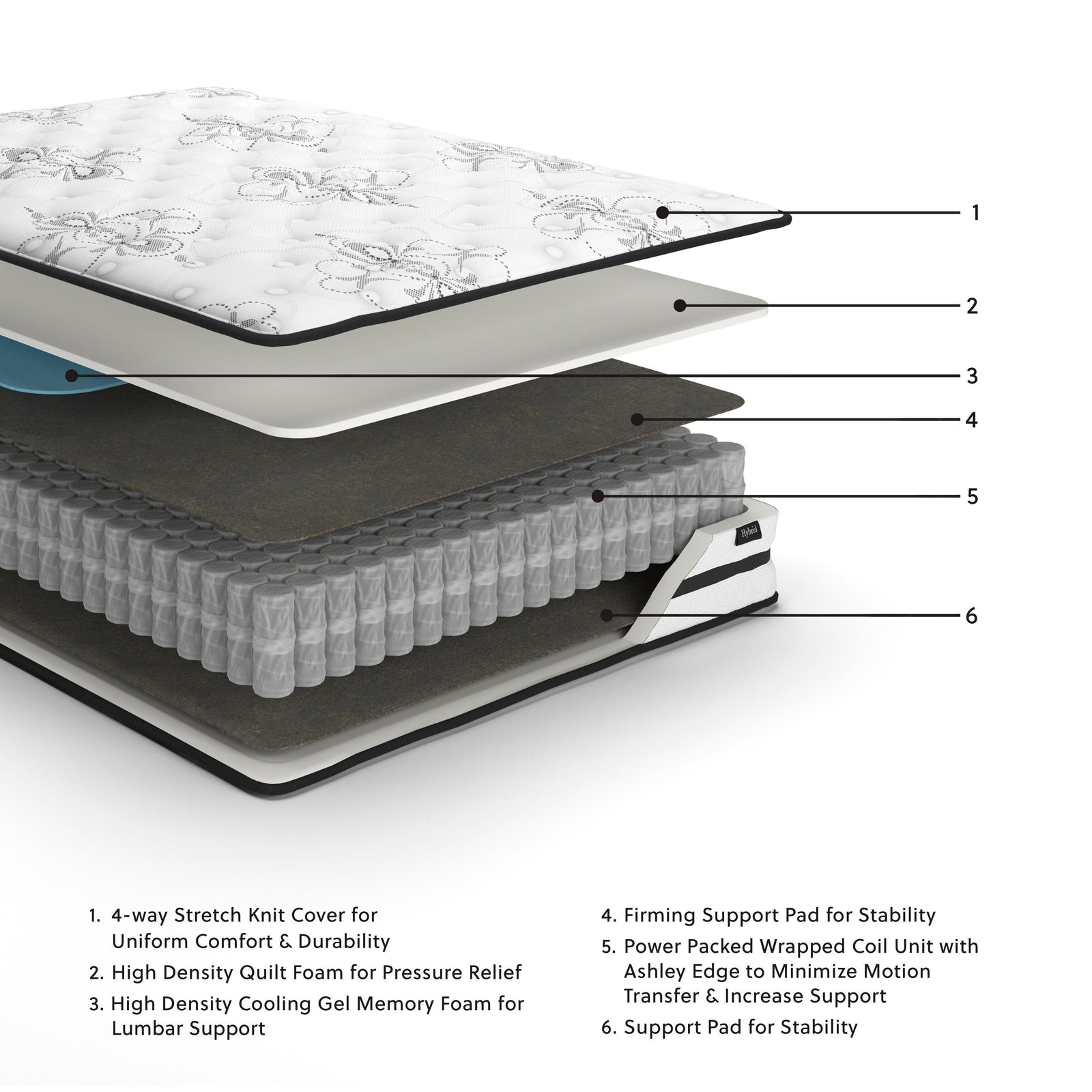 Chime 10 Inch Hybrid Twin Mattress in a Box - White (2)