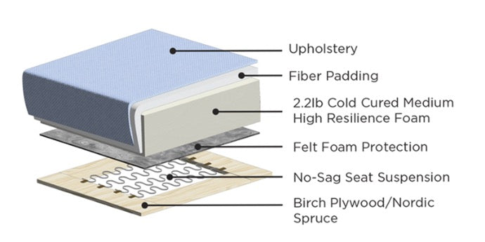 luonto-aura-queen-size-sleeper