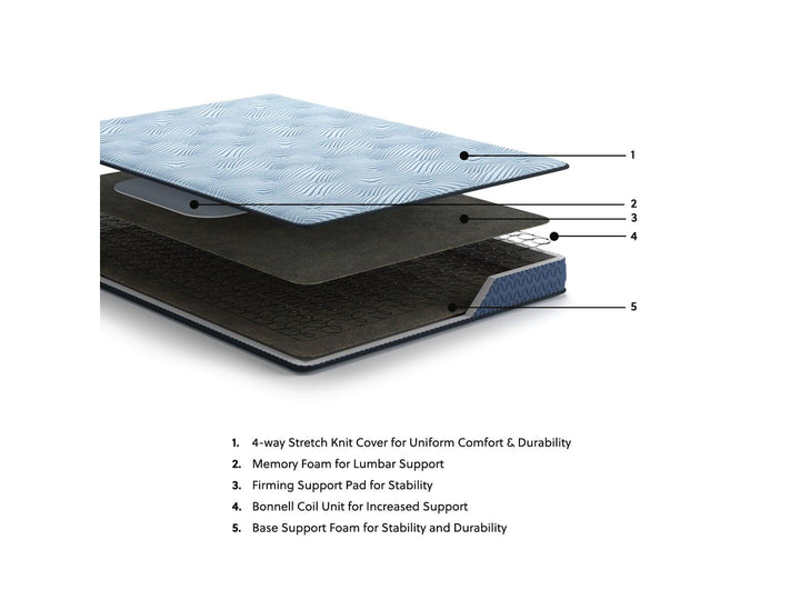 Peak 2.0 Bonnell Queen Mattress - Blue (6)