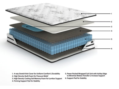 Chime 10 Inch Hybrid Twin Mattress in a Box - White