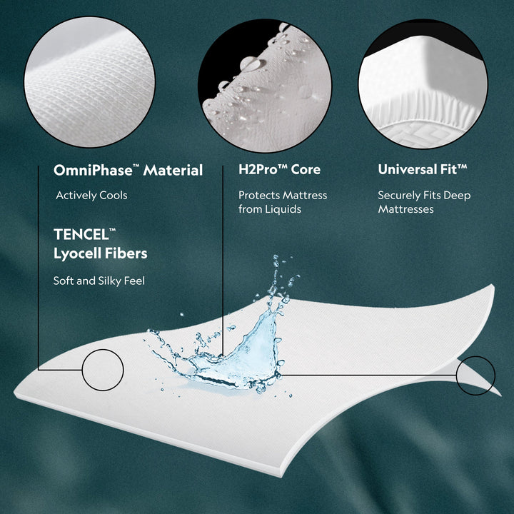 Five Sided™ + OmniPhase® Mattress Protector