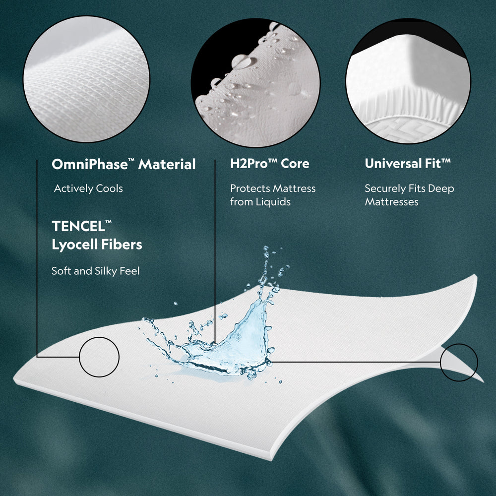 Five Sided™ + OmniPhase® Mattress Protector