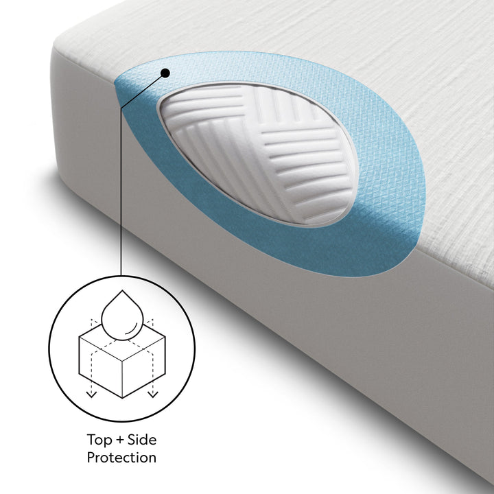 Five Sided™ + OmniPhase® Mattress Protector
