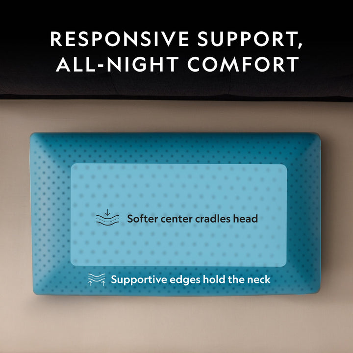 Zoned ActiveDough® Pillow