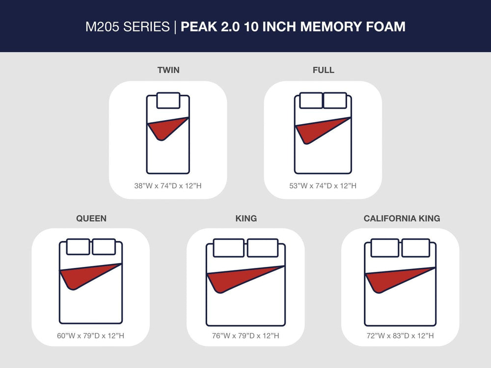 Peak 2.0 12 Memory Foam Queen Mattress - Blue (8)