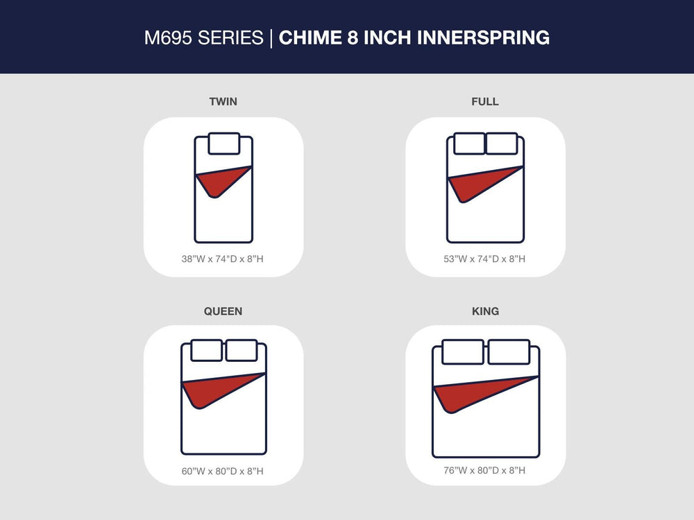8 Inch Chime Innerspring Twin Mattress in a Box - White (5)