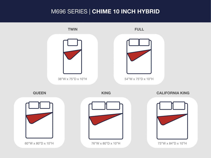 Chime 10 Inch Hybrid Queen Mattress in a Box - White (5)