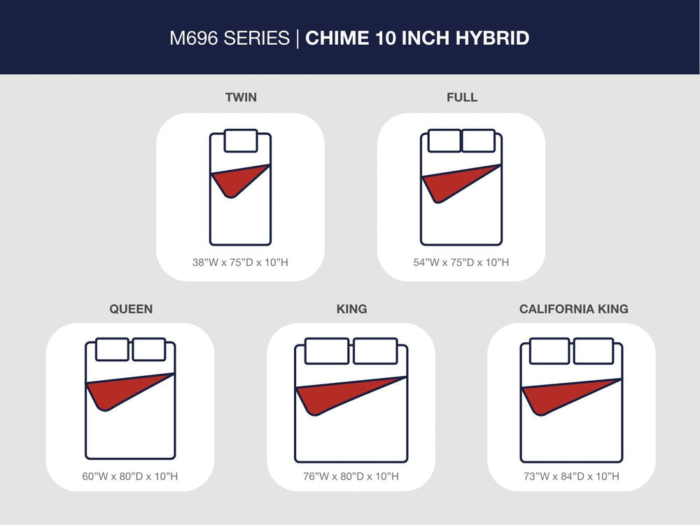 Chime 10 Inch Hybrid Queen Mattress in a Box - White (5)
