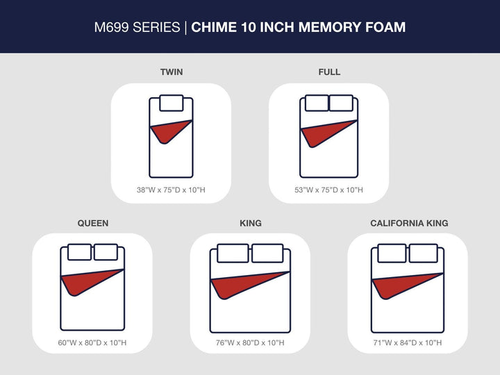 10 Inch Chime Memory Foam Queen Mattress in a Box - White (6)