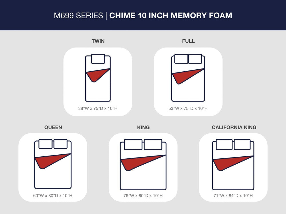 10 Inch Chime Memory Foam Queen Mattress in a Box - White (6)