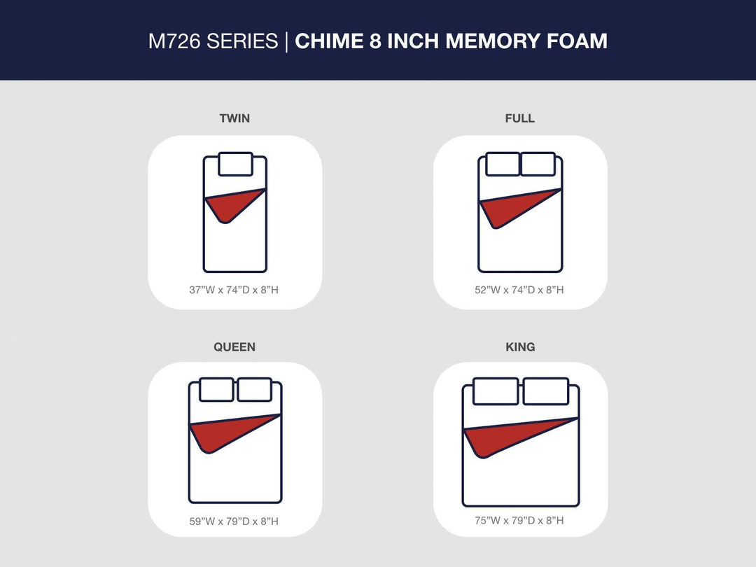 Chime 8 Inch Memory Foam Twin Mattress in a Box - White (6)