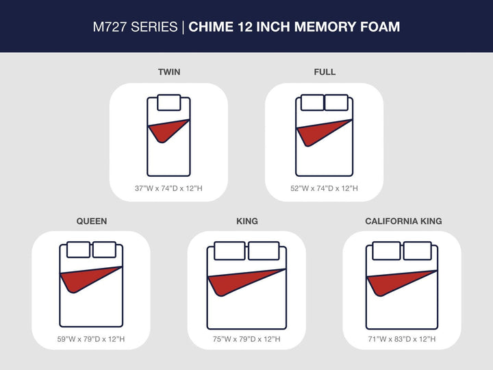 Chime 12 Inch Memory Foam Full Mattress in a Box - White (6)
