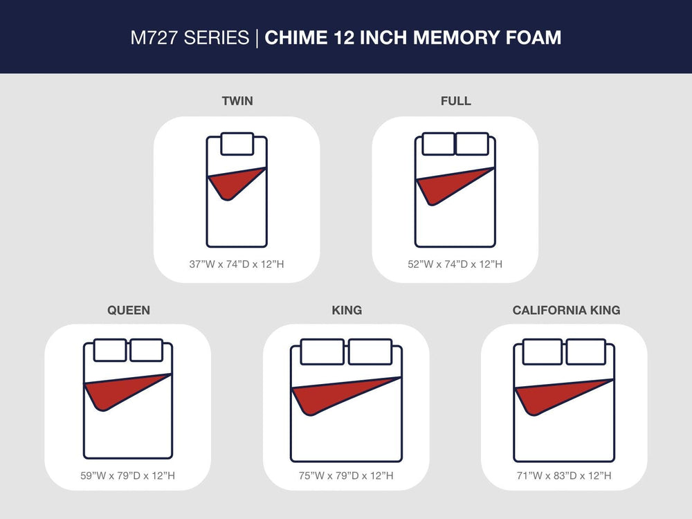 Chime 12 Inch Memory Foam Queen Mattress in a Box - White (6)