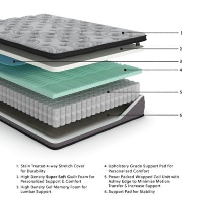 Augusta2 Full Mattress - Gray Hybrid Mattress modern furniture Contempo Furniture