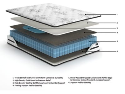 Chime 10 Inch Hybrid Full Mattress in a Box - White Hybrid Mattress modern furniture Contempo Furniture