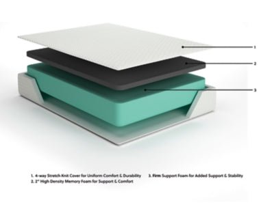 Chime 12 Inch Memory Foam King Mattress in a Box - White Memory Foam Mattress modern furniture Contempo Furniture