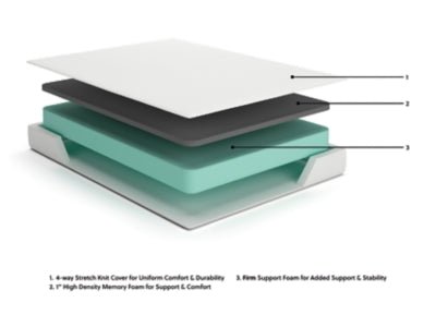 Chime 8 Inch Memory Foam King Mattress in a Box - White Memory Foam Mattress modern furniture Contempo Furniture