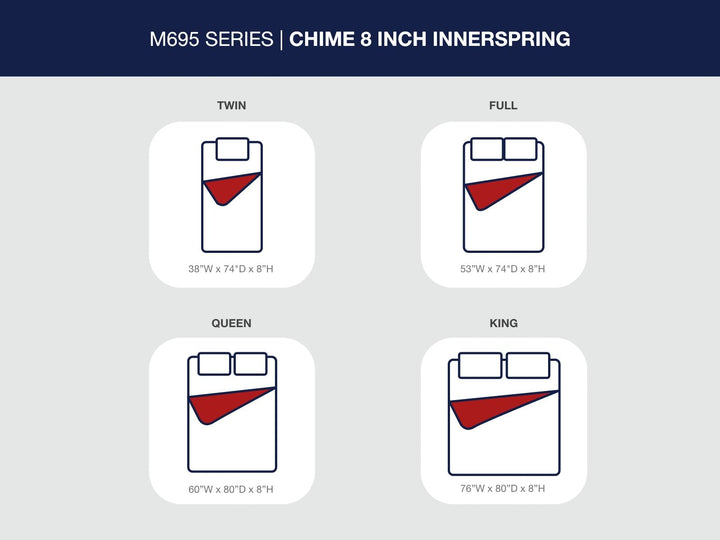 8 Inch Chime Innerspring - 8" Firm Twin Mattress - White