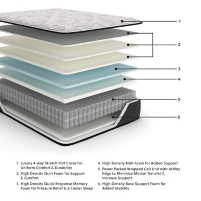 Elite Springs Firm Queen Mattress - Gray Memory Foam Mattress modern furniture Contempo Furniture