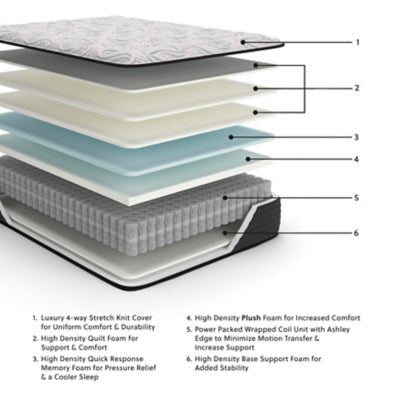 Elite Springs Plush Full Mattress - Gray Memory Foam Mattress modern furniture Contempo Furniture