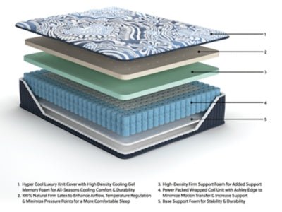 Firm Luxe 2.0 Queen Mattress - Blue Innerspring Mattress modern furniture Contempo Furniture