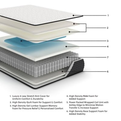 Limited Edition Firm Full Mattress - White Memory Foam Mattress modern furniture Contempo Furniture